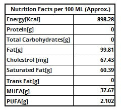 Chakkiwalle A2 Certified Murrah Buffalo Bilona Ghee | Hand Churned | Omega-3 Rich | Made by Rural Communities